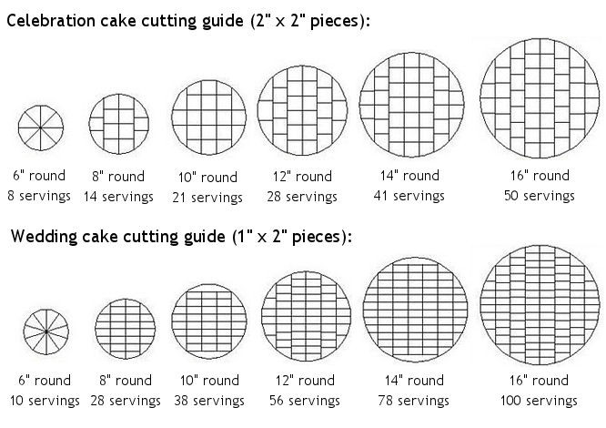 Wedding Cake Servings
 Kaaren s Kakes Wedding Cakes Revisited Pricing and