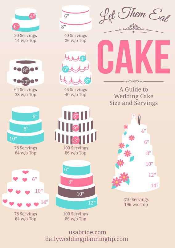 Wedding Cake Servings
 Amaze Dessert Boutique Wedding Servings VS Party Servings