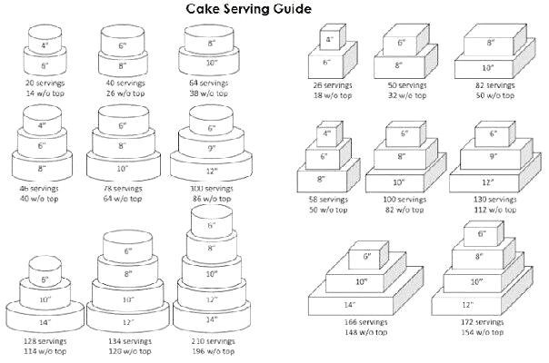 Wedding Cake Servings
 Cake serving chart HOW TO Pinterest