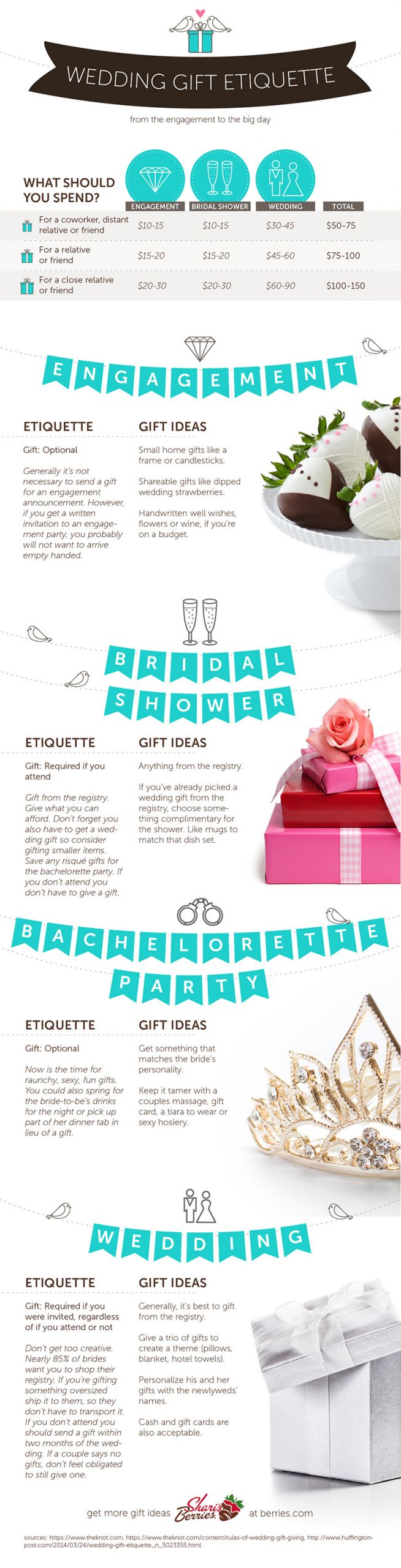 Wedding Gift Etiquette
 Wedding Gift Etiquette Tips and Ideas For Your Event