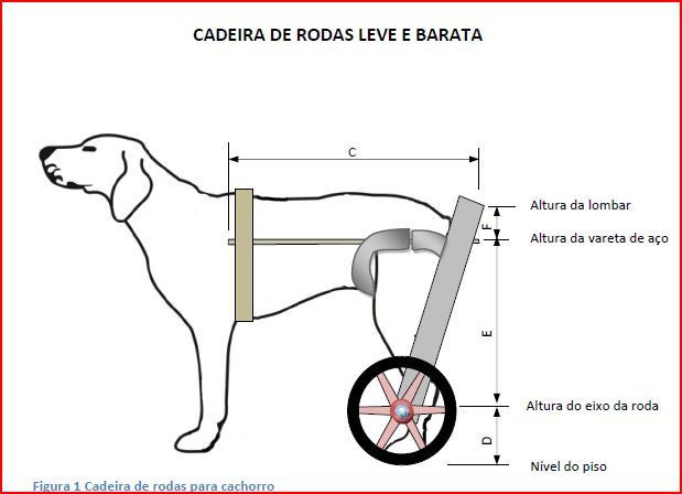 Wheelchair For Dogs DIY
 Dog wheelchair