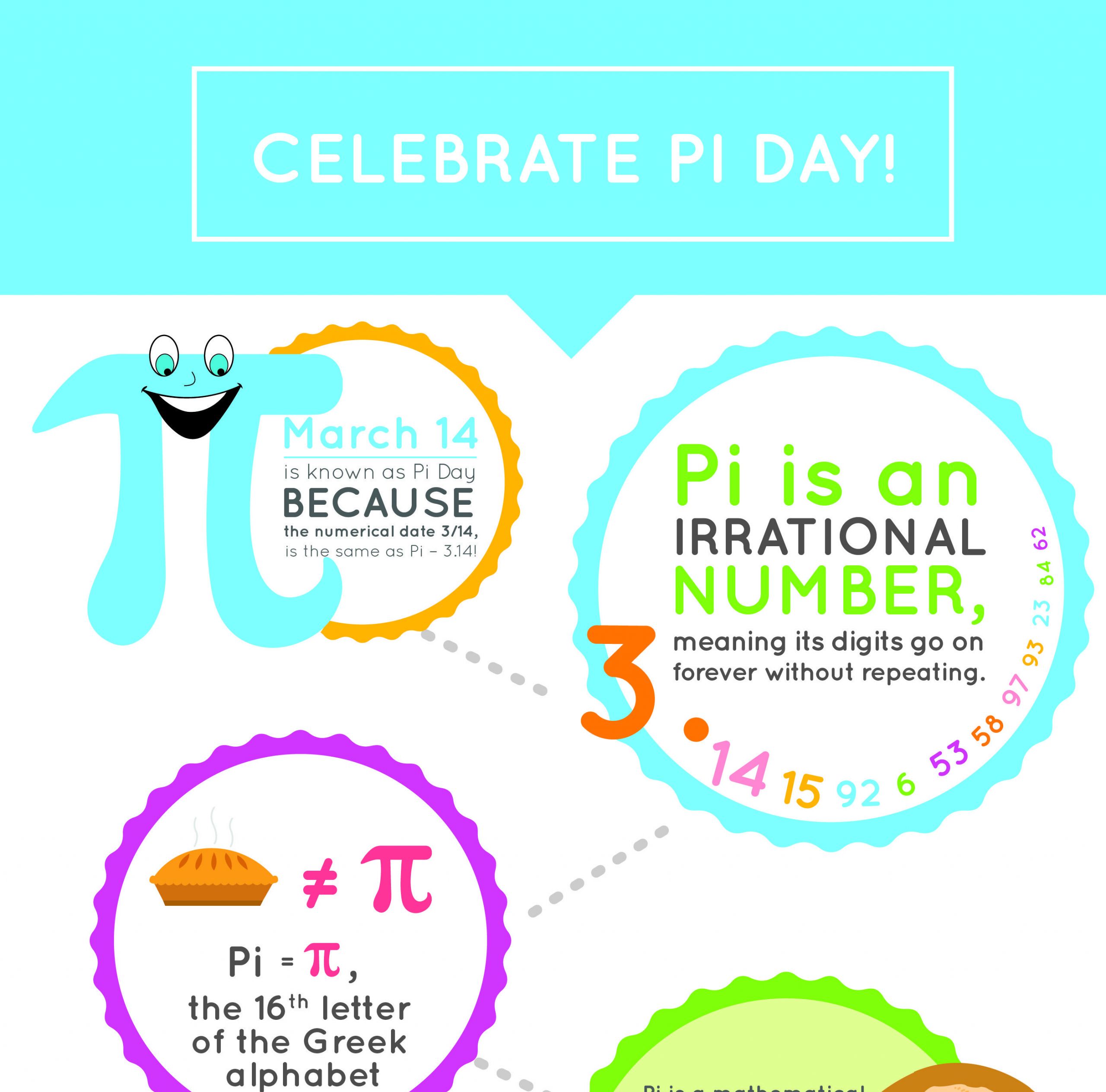 Cool Pi Day Activities
 Pi Day Facts and Activities Infographic