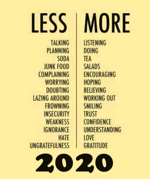 New Year Resolution Ideas 2020
 50 New Year s Resolution 2020 Ideas & Tips