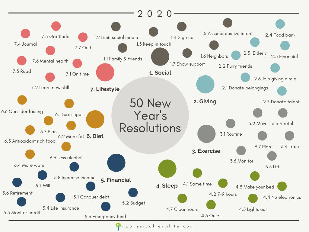 New Year Resolution Ideas 2020
 50 New Year s Resolutions For 2020 [How to Guide Printable]