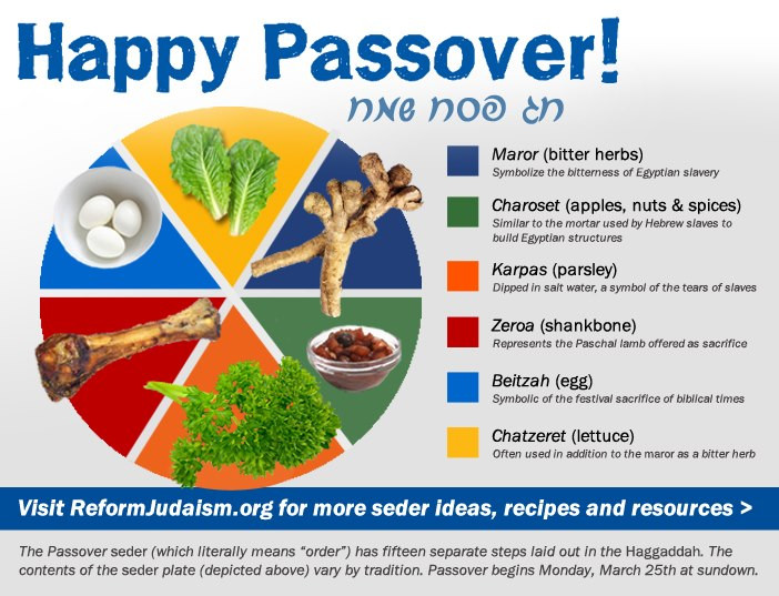 Passover Food Meaning
 Passover TBE Youth munity