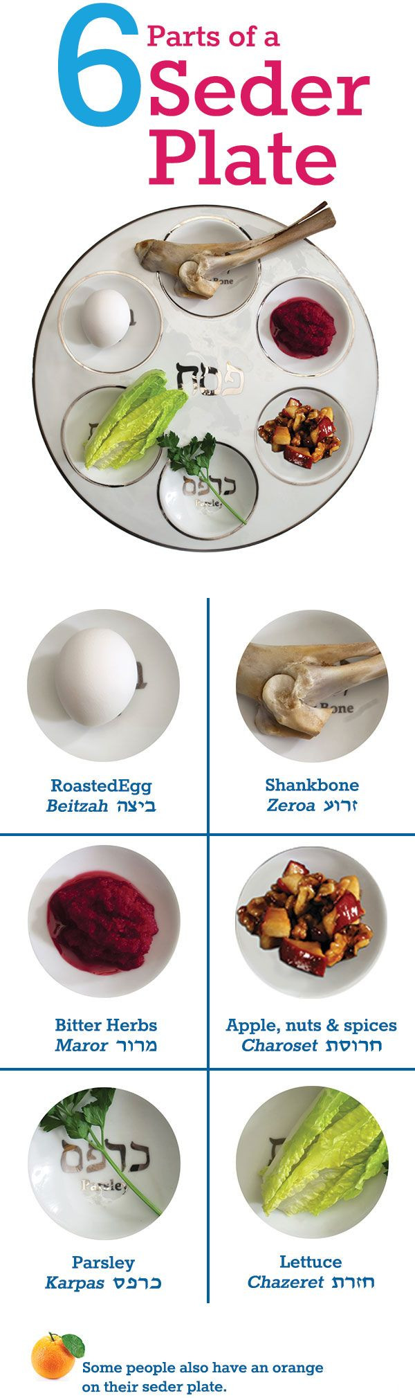 Passover Food Meaning
 42 best Sacrifice 1 Passover Sacrifice images on Pinterest