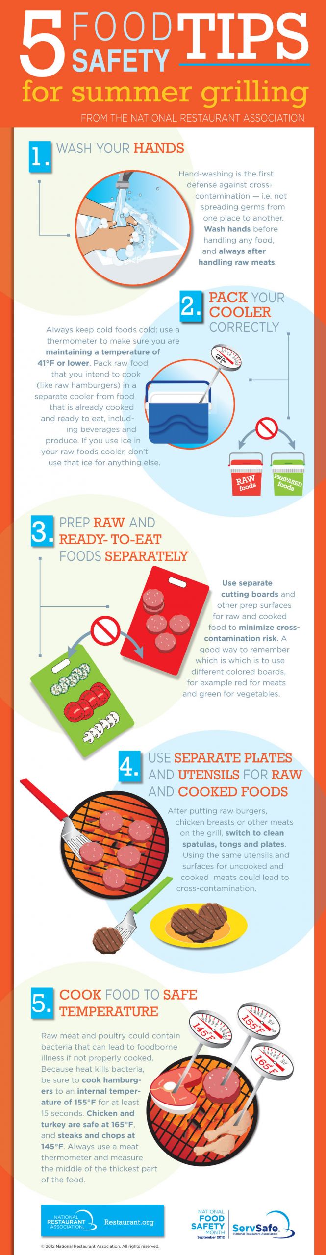 Summer Food Safety
 All About Infographics