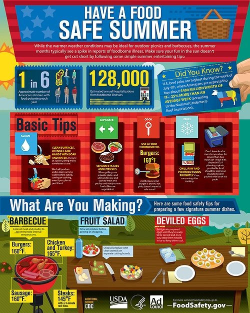 Summer Food Safety
 USDA fers Summer Food Safety Tips in Advance of Memorial