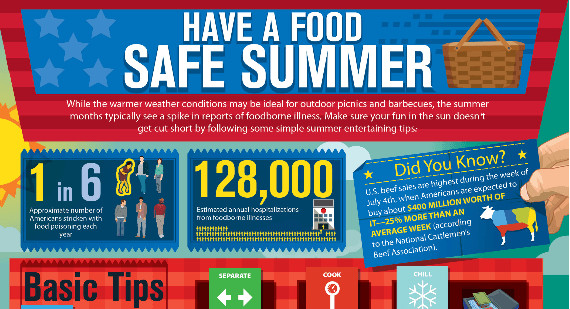 Summer Food Safety
 Infographic Hot weather brings food dangers Health Care