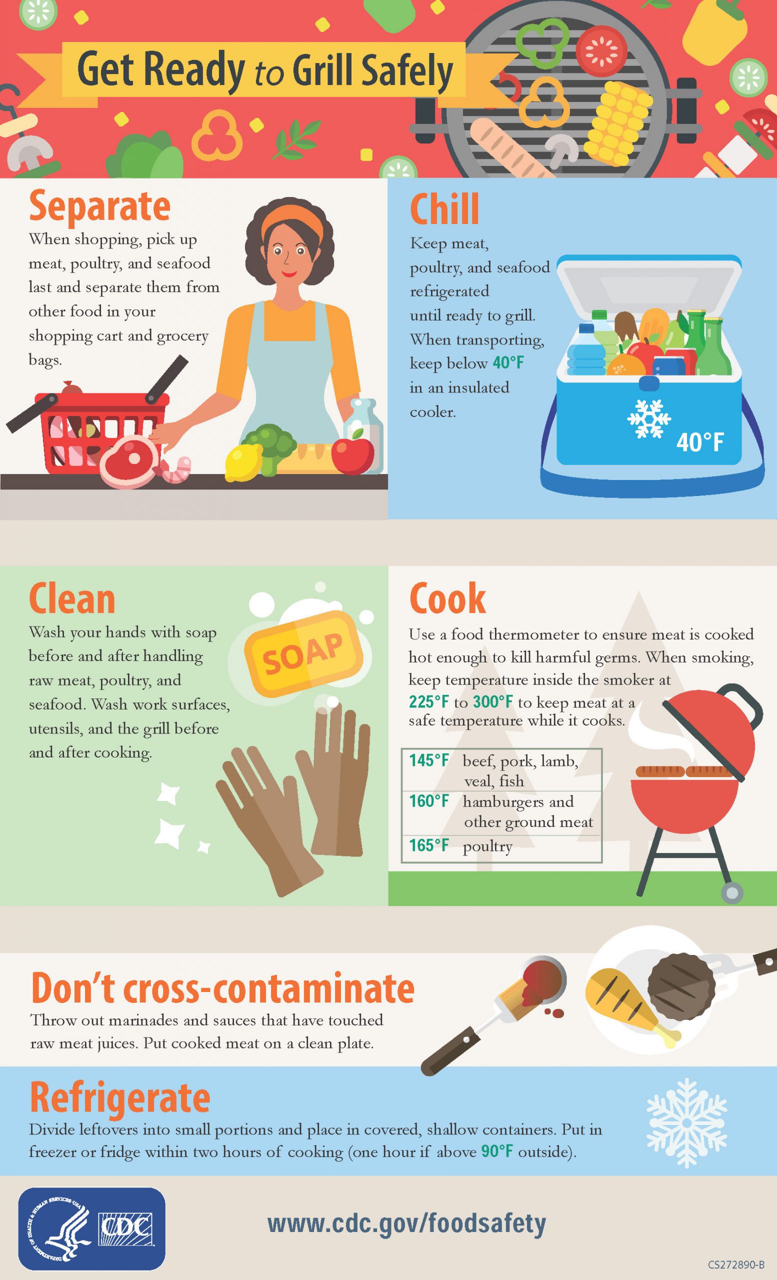 Summer Food Safety
 Summer food safety tips