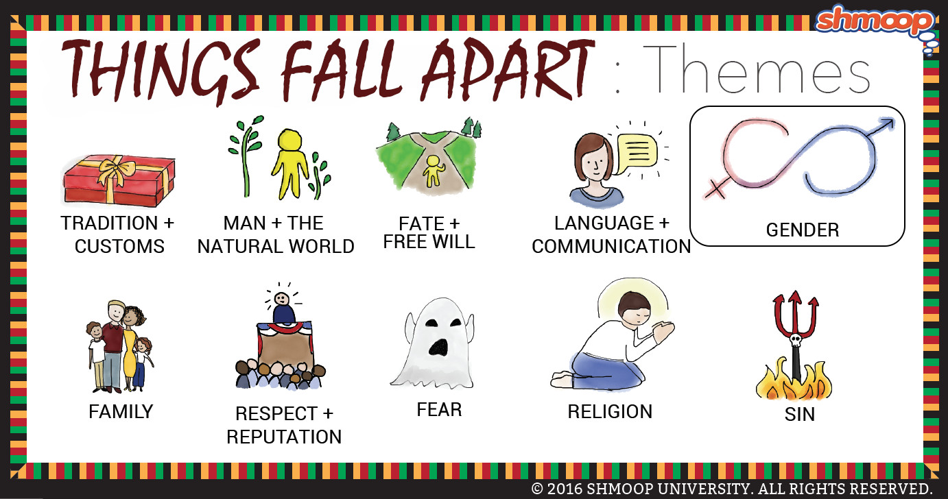 Things Fall Apart Gender Quotes
 Things Fall Apart Theme of Gender